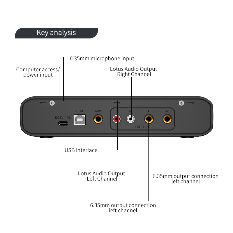 อินเทอร์เฟซเสียงพร้อมไมโครโฟน  - Audio Music Interface บทวิจารณ์และราคา